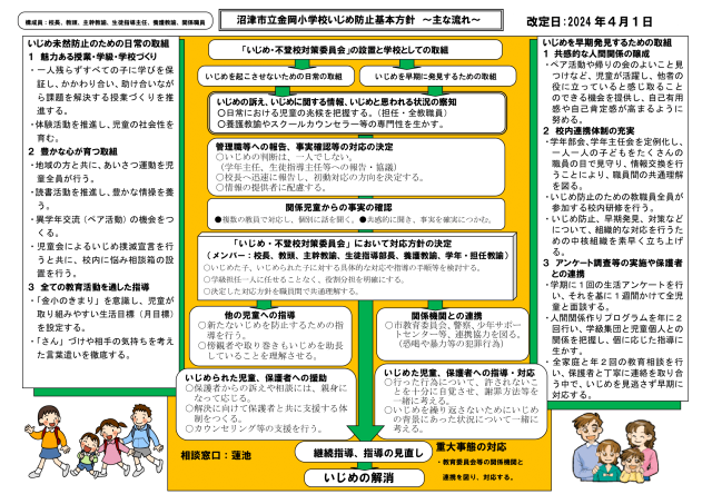 令和６年度いじめ防止基本方針.png