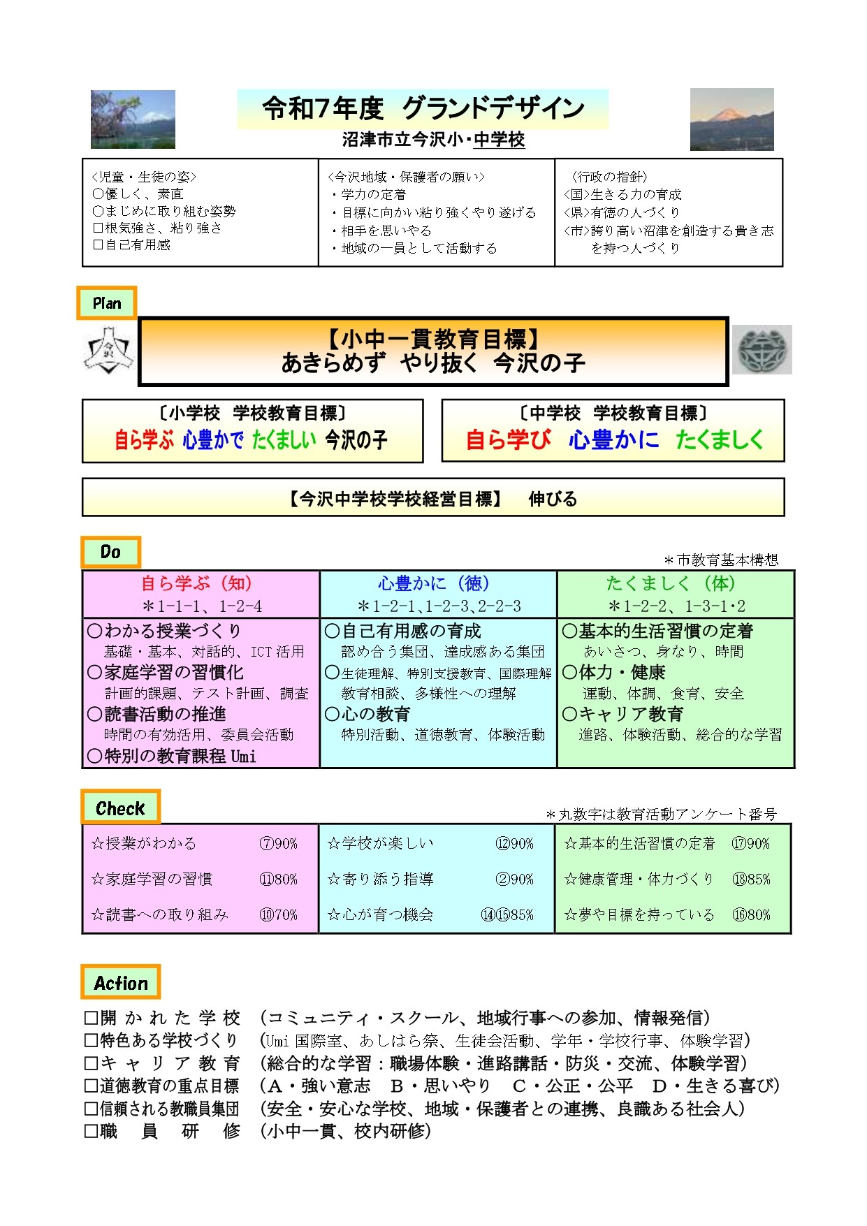 Ｒ７グランドデザイン