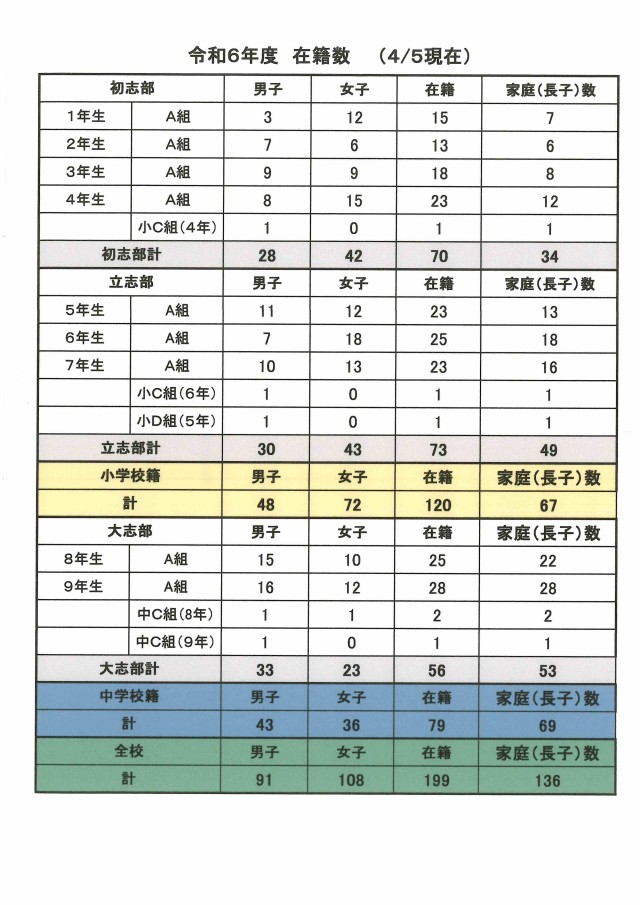 R5.4.５在籍.jpg